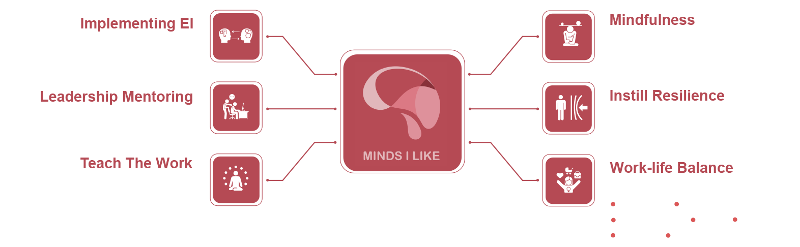 https://www.mindsilike.com/wp-content/uploads/2023/07/how-do-i-help-2.png